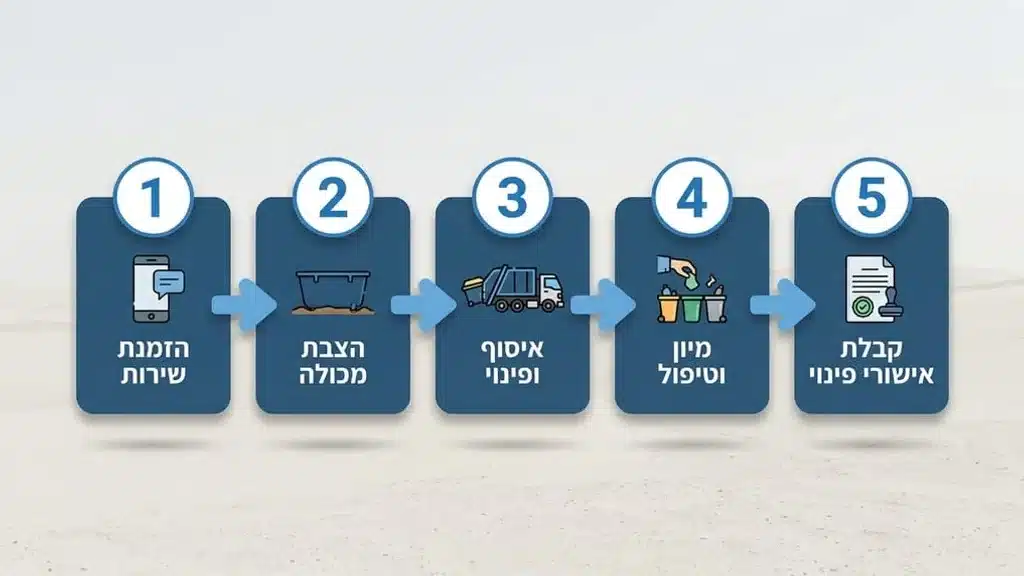 משאית כבדה מובילה מכולה מלאה על כביש מהיר